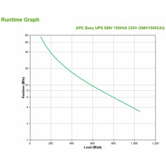 Gruppo di Continuità Interattivo UPS APC SMV1500CAI 1050 W 1500 VA